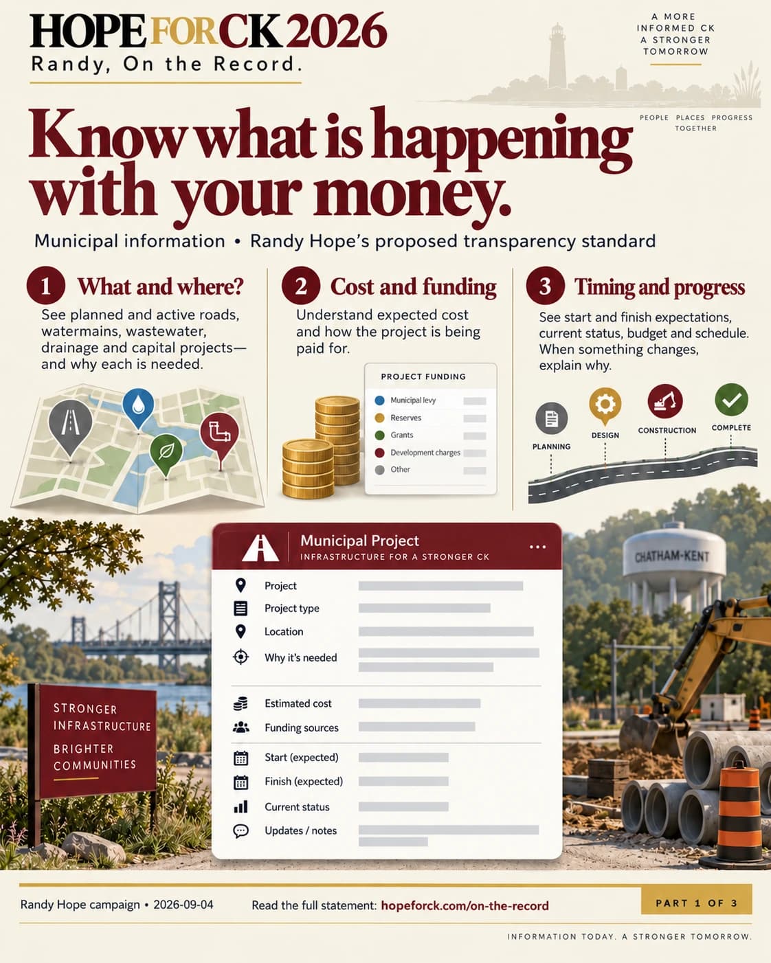 Know what is happening with your money.. Municipal information • Randy Hope’s proposed transparency standard. What and where?: See planned and active roads, watermains, wastewater, drainage and capital projects—and why each is needed. Cost and funding: Understand expected cost and how the project is being paid for. Timing and progress: See start and finish expectations, current status, budget and schedule. When something changes, explain why.
