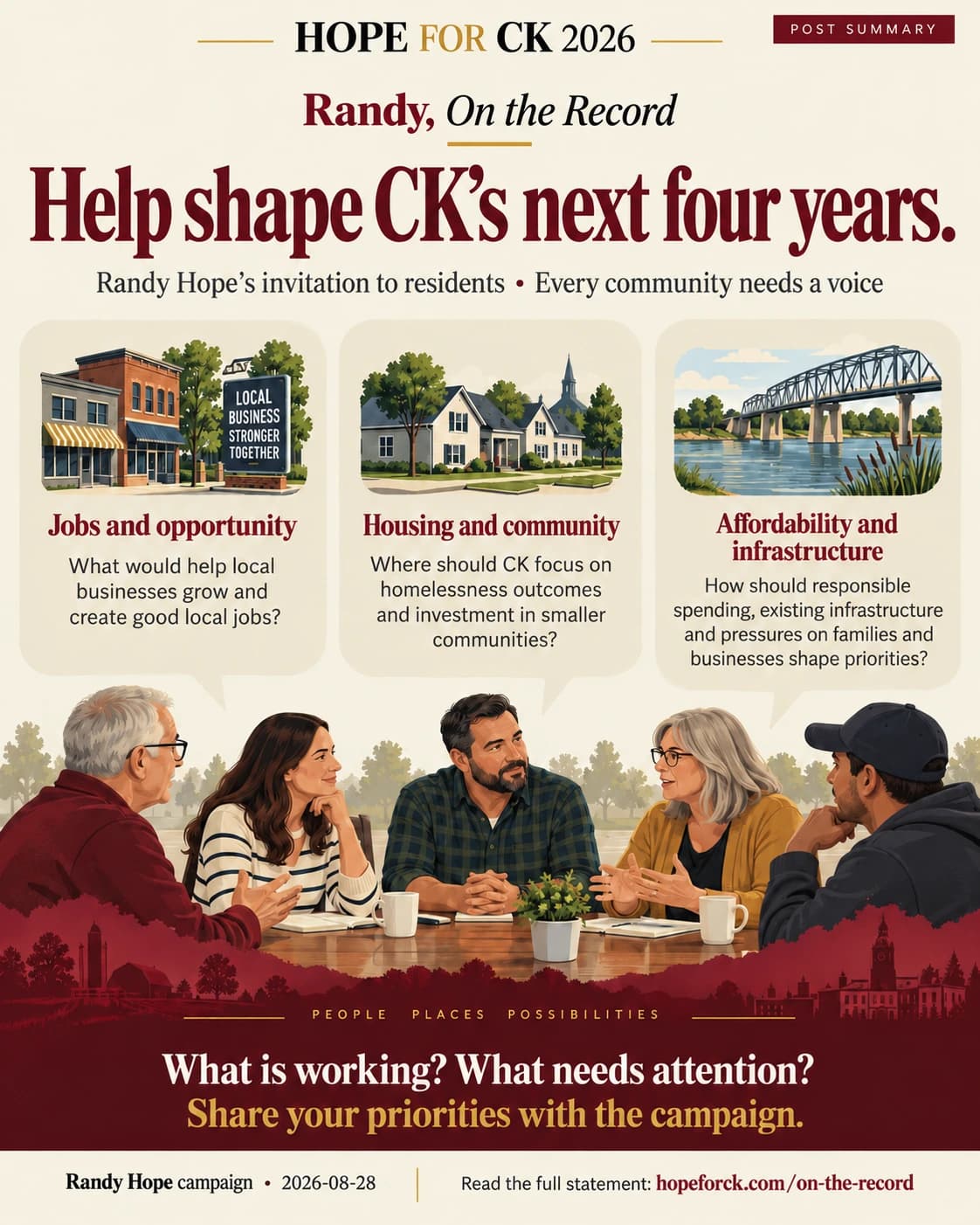 Help shape CK’s next four years.. Randy Hope’s invitation to residents • Every community needs a voice. Jobs and opportunity: What would help local businesses grow and create good local jobs? Housing and community: Where should CK focus on homelessness outcomes and investment in smaller communities? Affordability and infrastructure: How should responsible spending, existing infrastructure and pressures on families and businesses shape priorities?